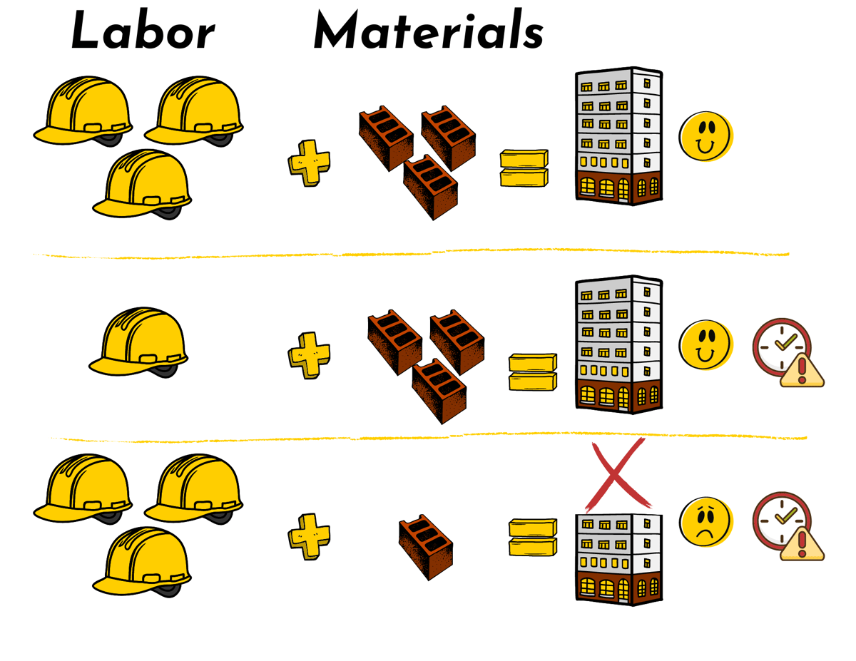 First Material Using MATERIALS FIRST