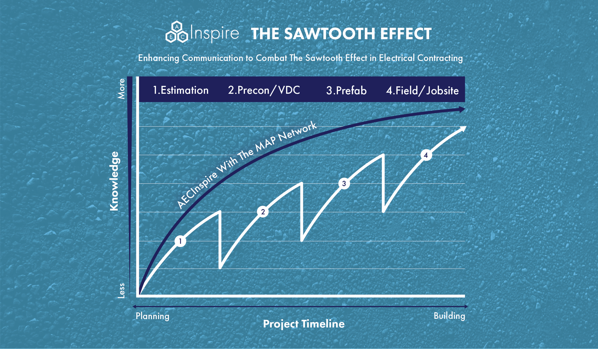 Sawtooth Effect - Megan Henry