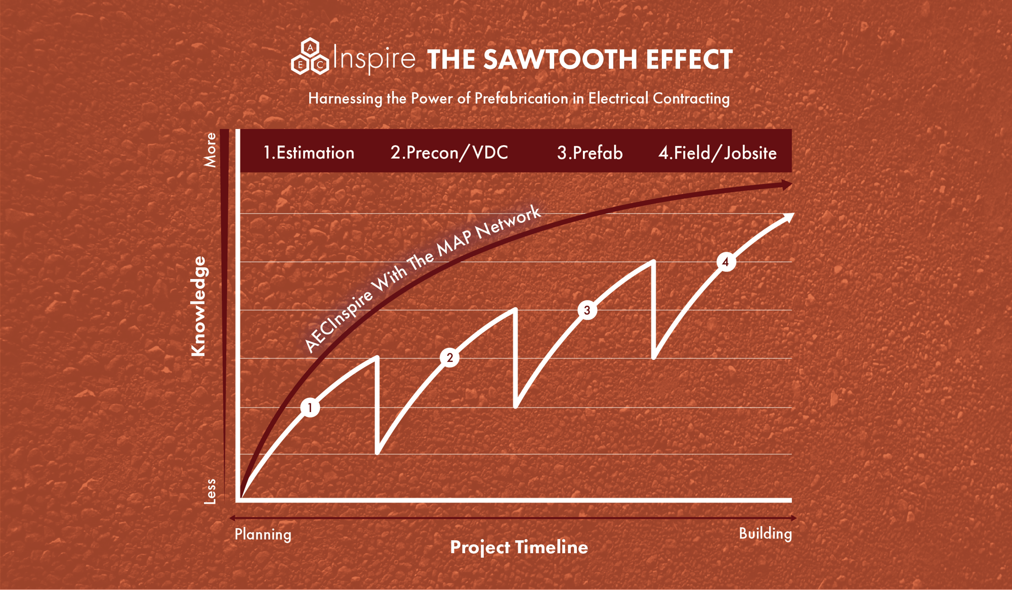 Sawtooth Effect - Megan Henry