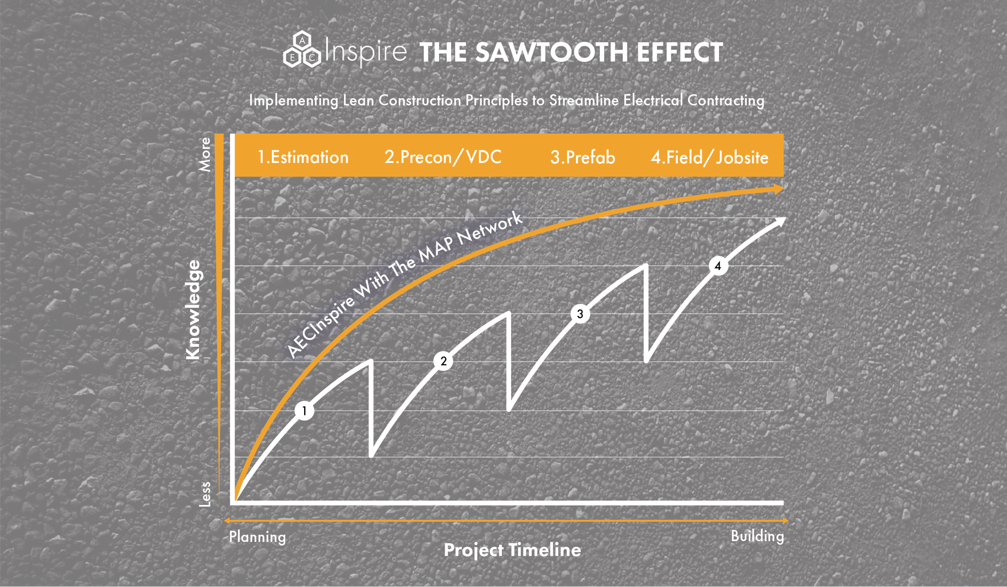 Sawtooth Effect - Megan Henry