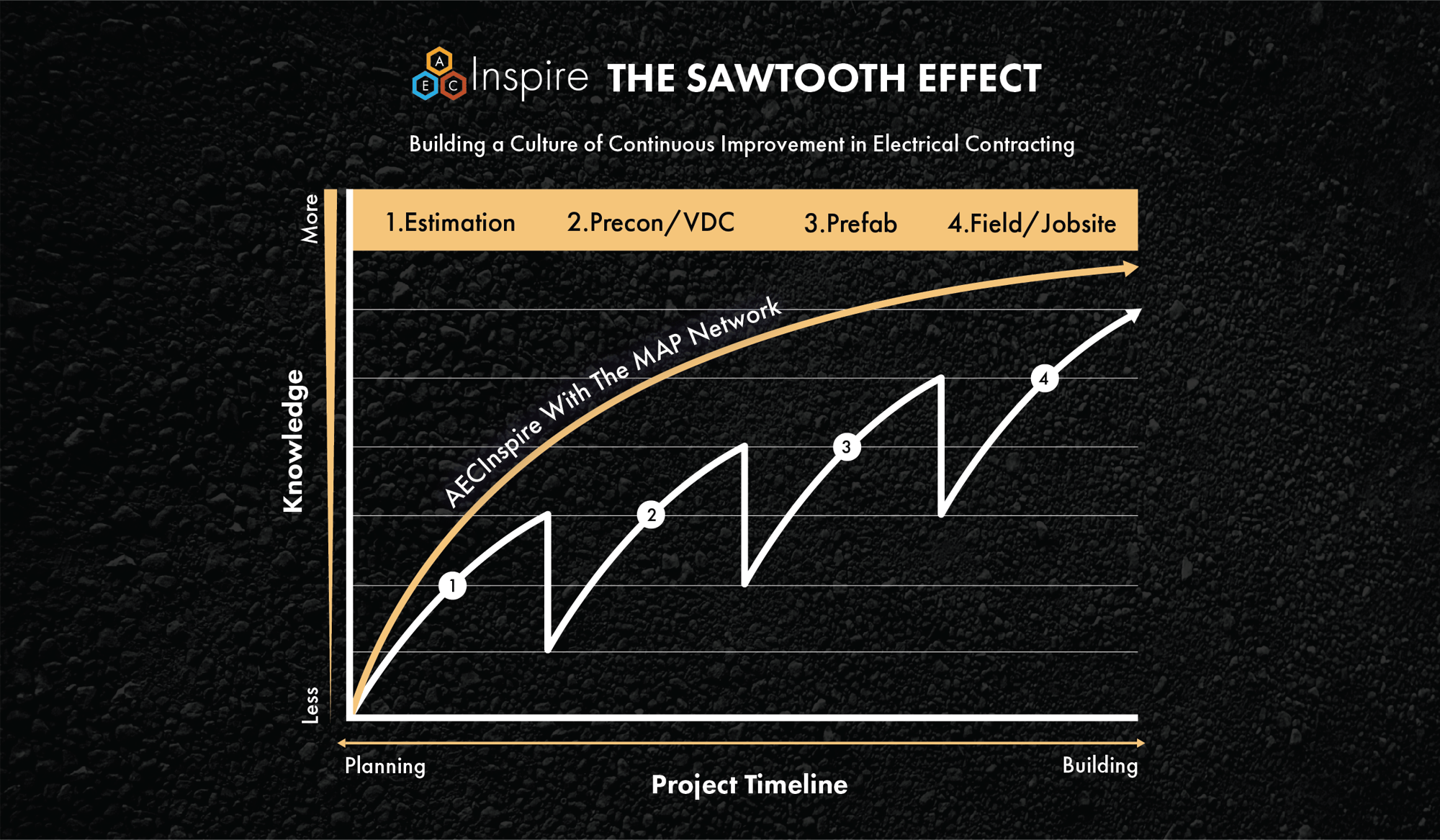 Sawtooth Effect - Megan Henry