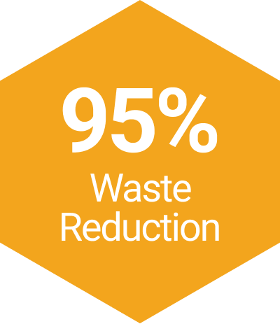 95%